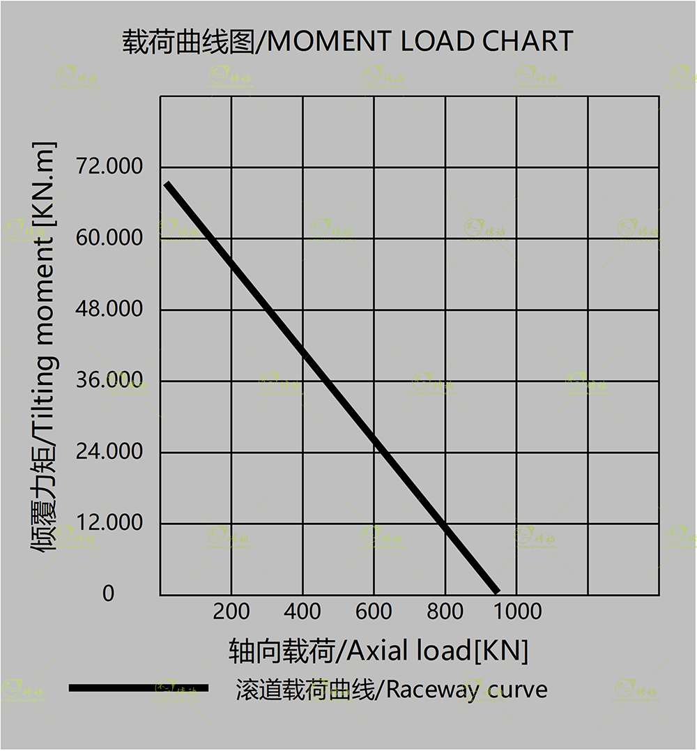 WEA14圖紙