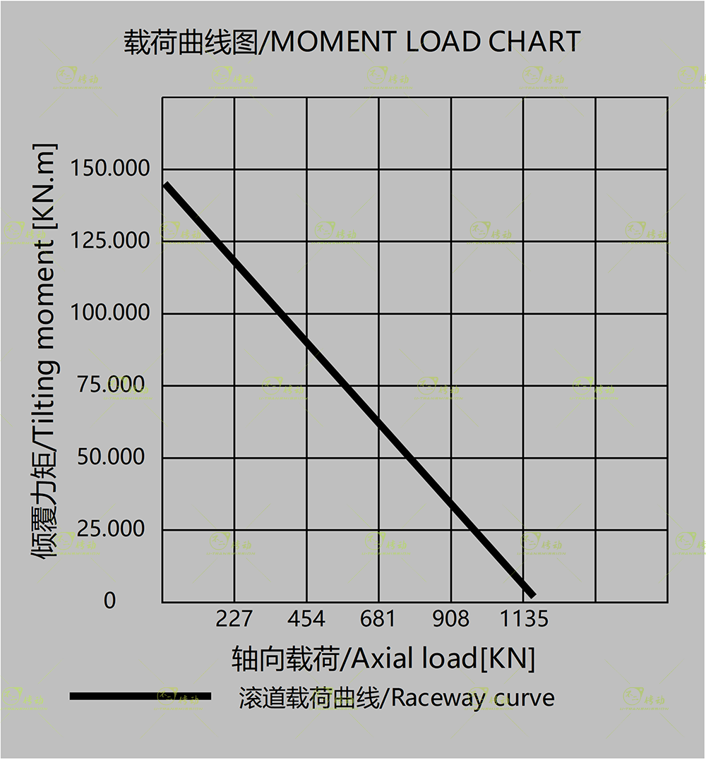 WEA17圖紙