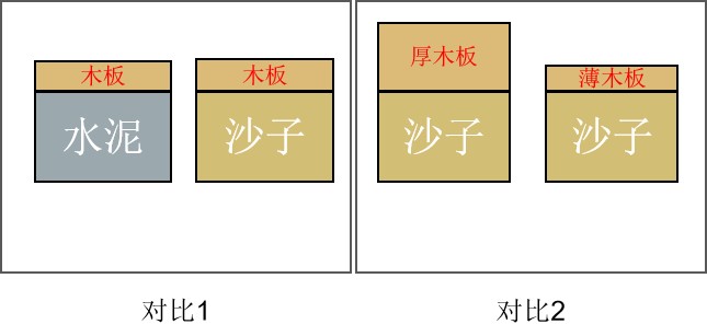 42CrMo承載能力對(duì)比圖